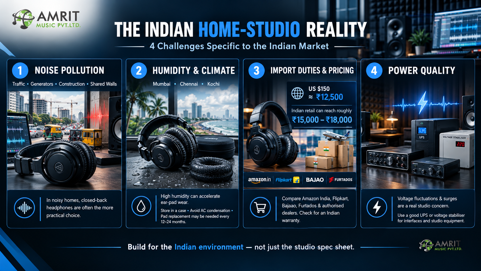 The Indian Home-Studio Reality: Challenges Specific to This Market